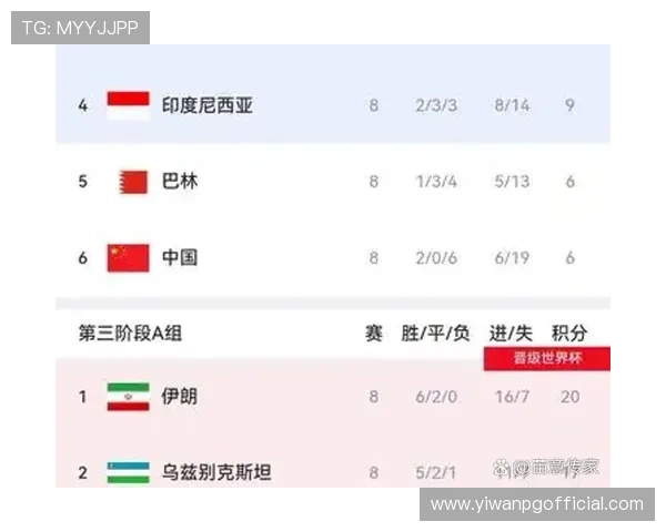 乌兹别克斯坦对阵葡萄牙出线概率分析与世界杯晋级前景预测